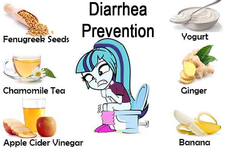 Diarrhea Prevention